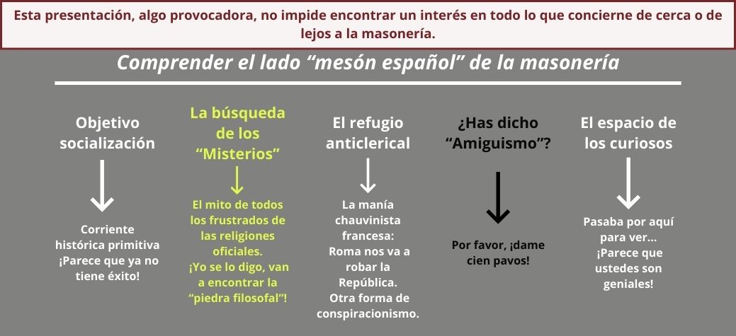 mesón español de la masonería