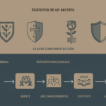 El lenguaje secreto: necesidad humana y expresión simbólica